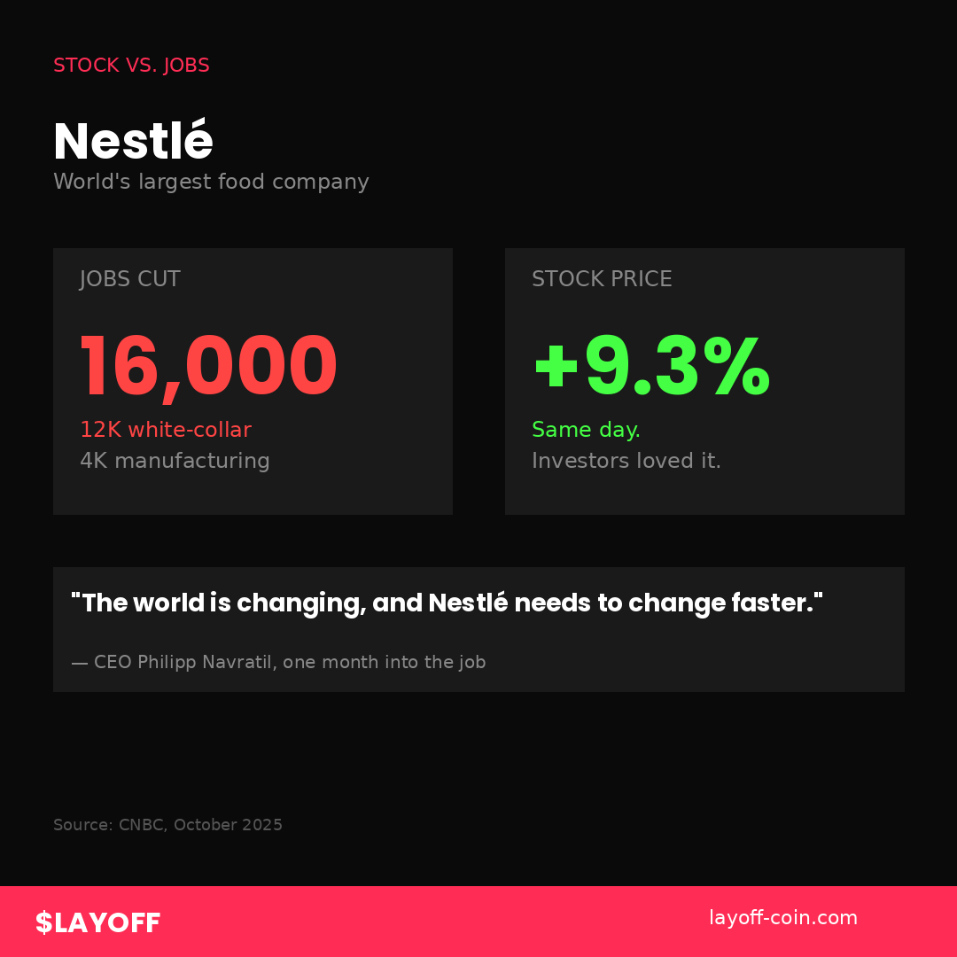 Nestle Stock vs Jobs