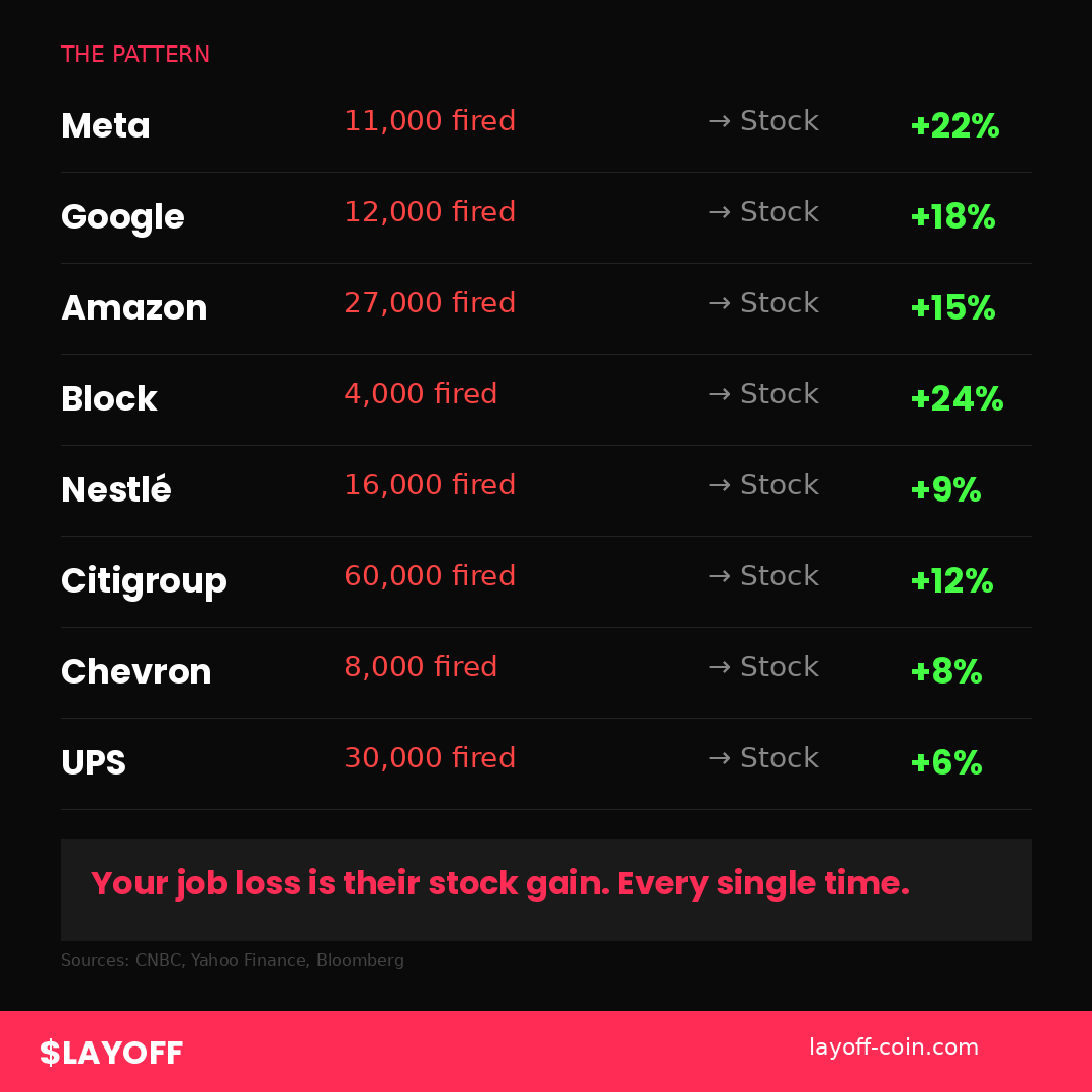 The Pattern - Stock vs Jobs