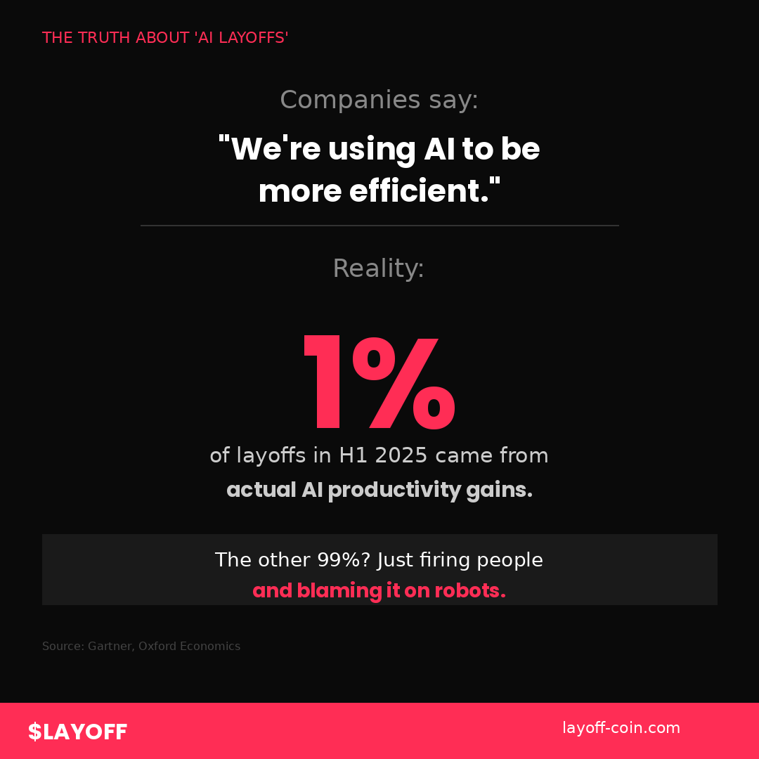 Only 1% real AI gains